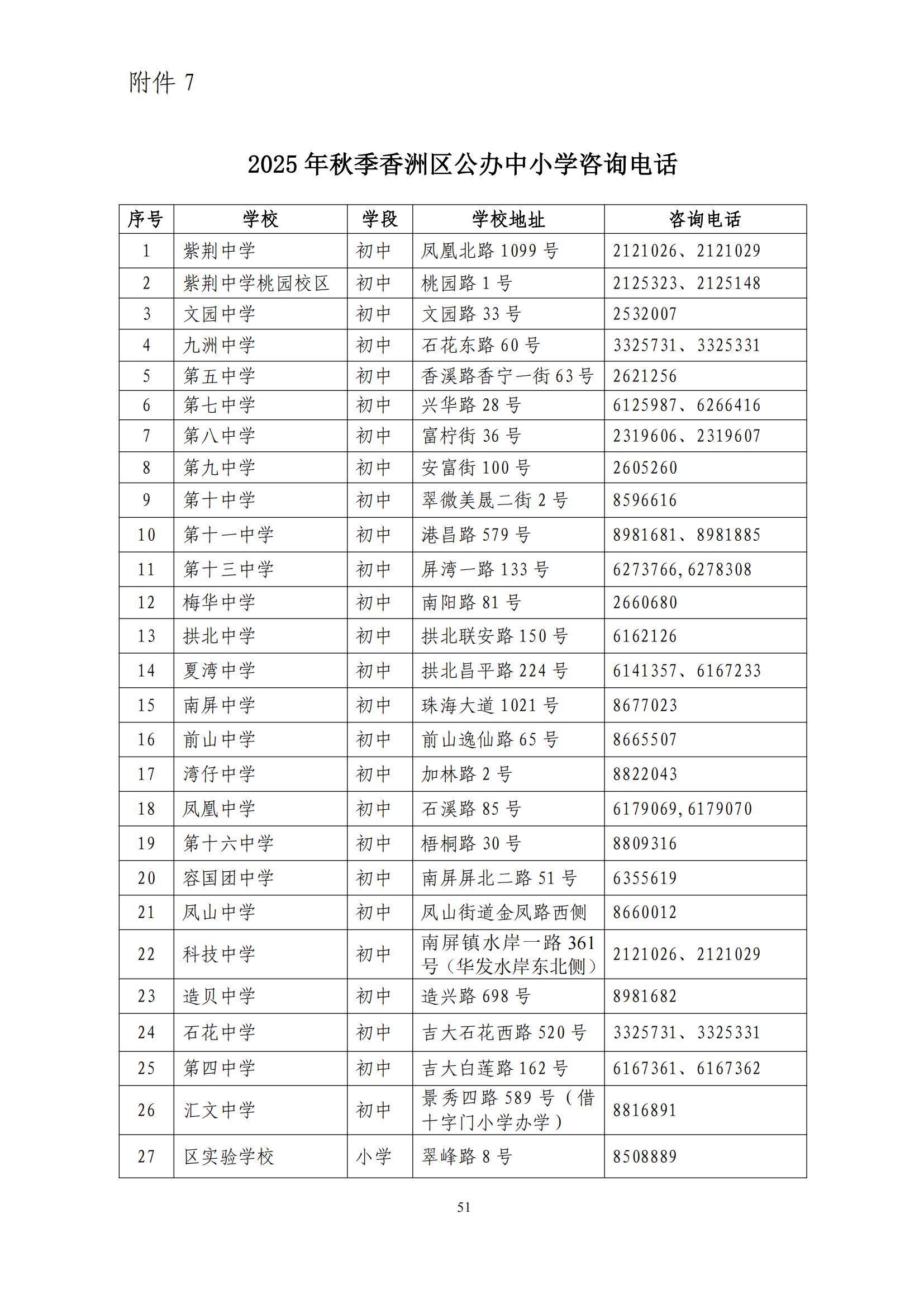 關于印發(fā)2025年秋季香洲區(qū)中小學招生工作實施細則的通知（紅姐）_50.jpg