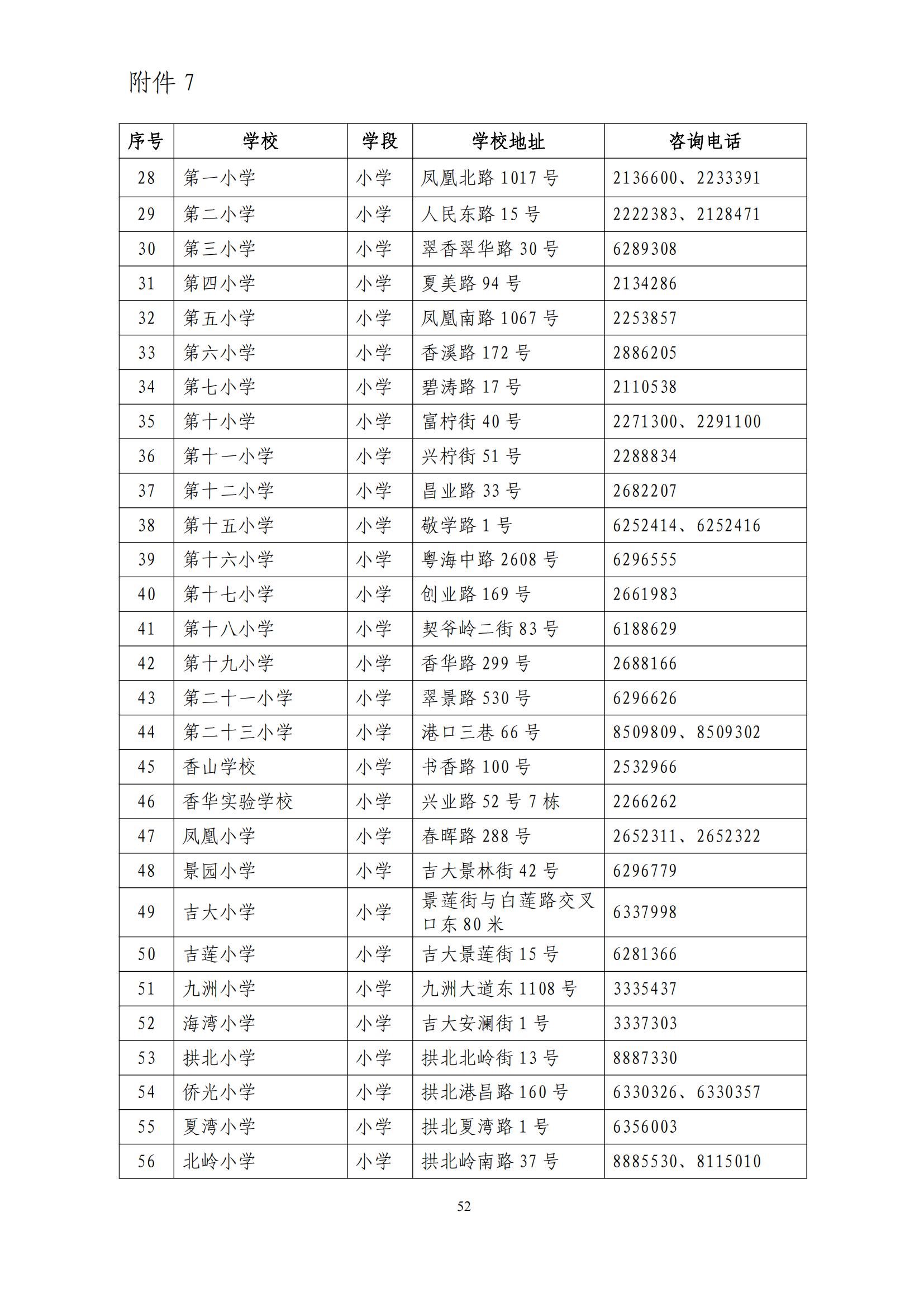 關于印發(fā)2025年秋季香洲區(qū)中小學招生工作實施細則的通知（紅姐）_51.jpg
