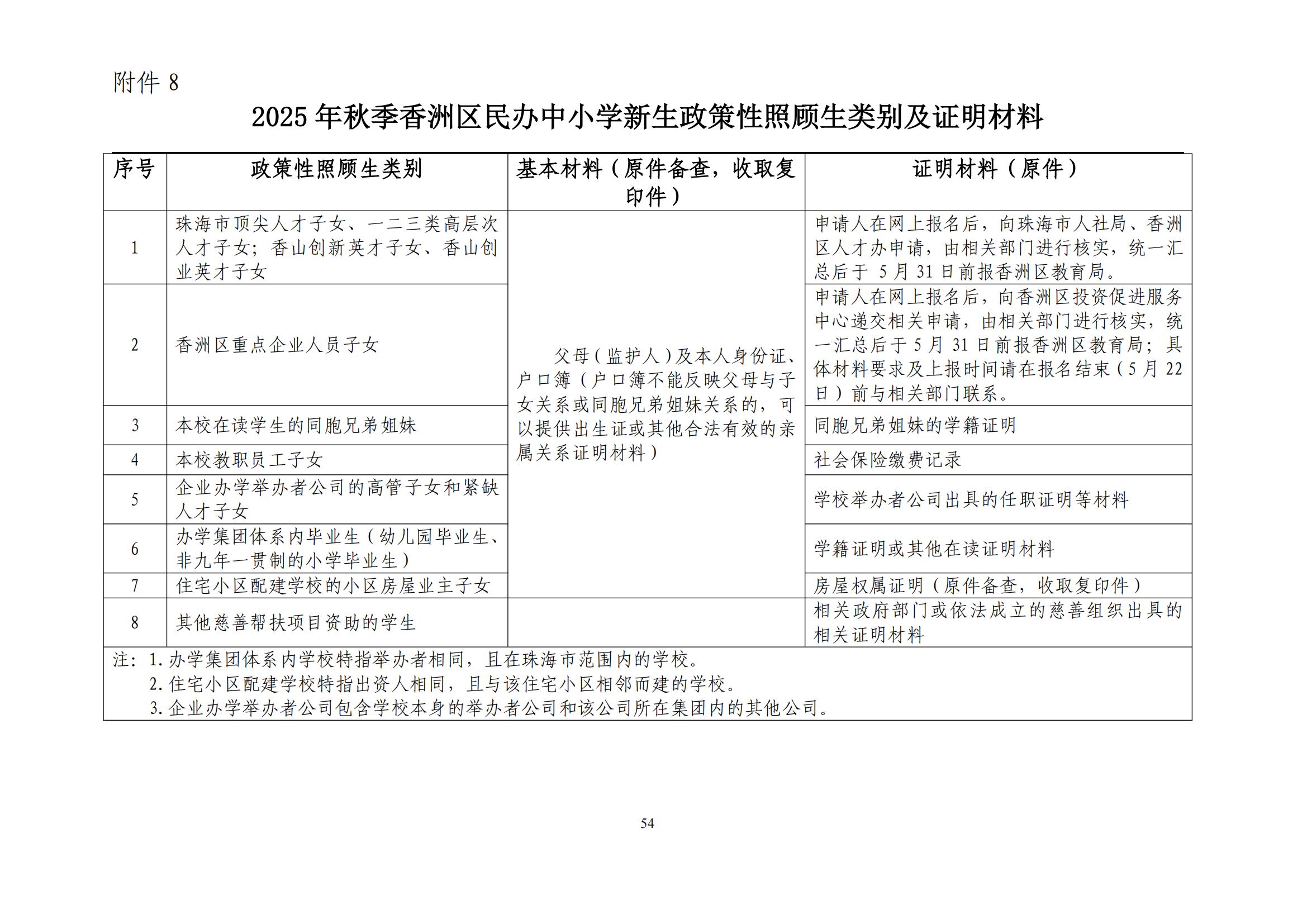 關于印發(fā)2025年秋季香洲區(qū)中小學招生工作實施細則的通知（紅姐）_53.jpg