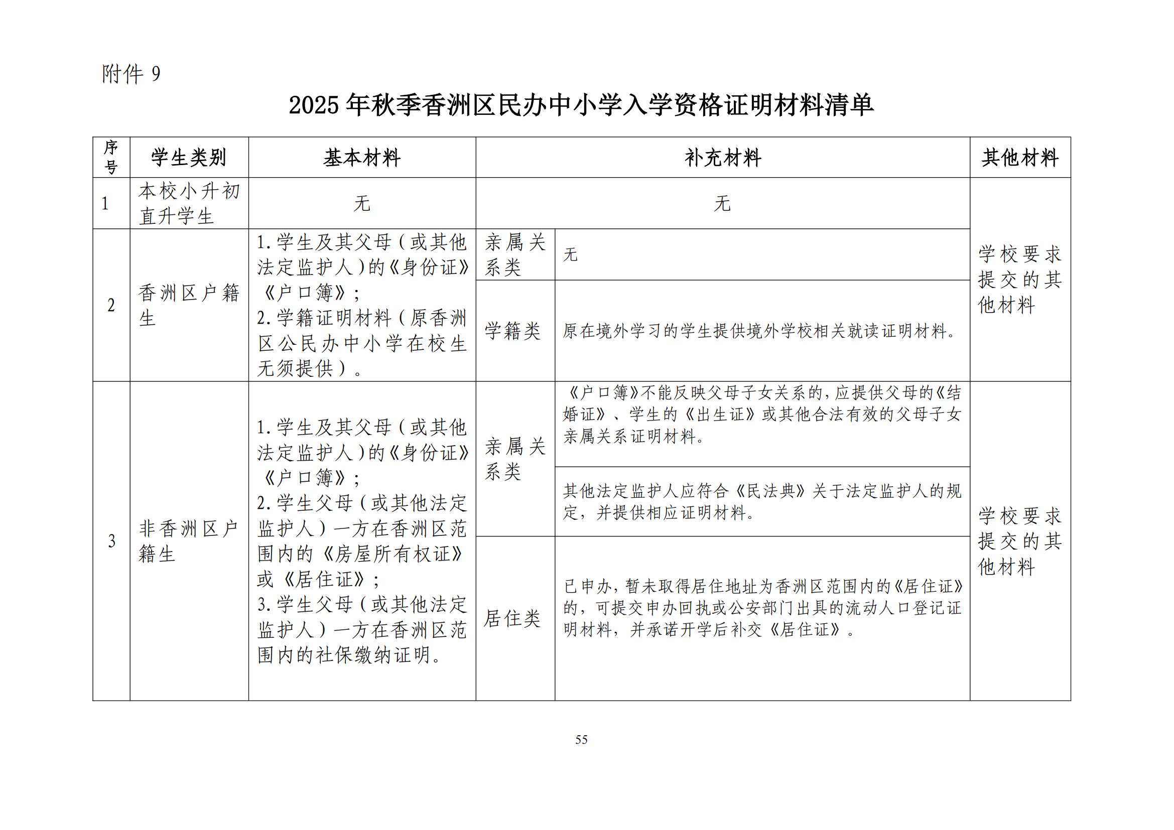 關于印發(fā)2025年秋季香洲區(qū)中小學招生工作實施細則的通知（紅姐）_54.jpg