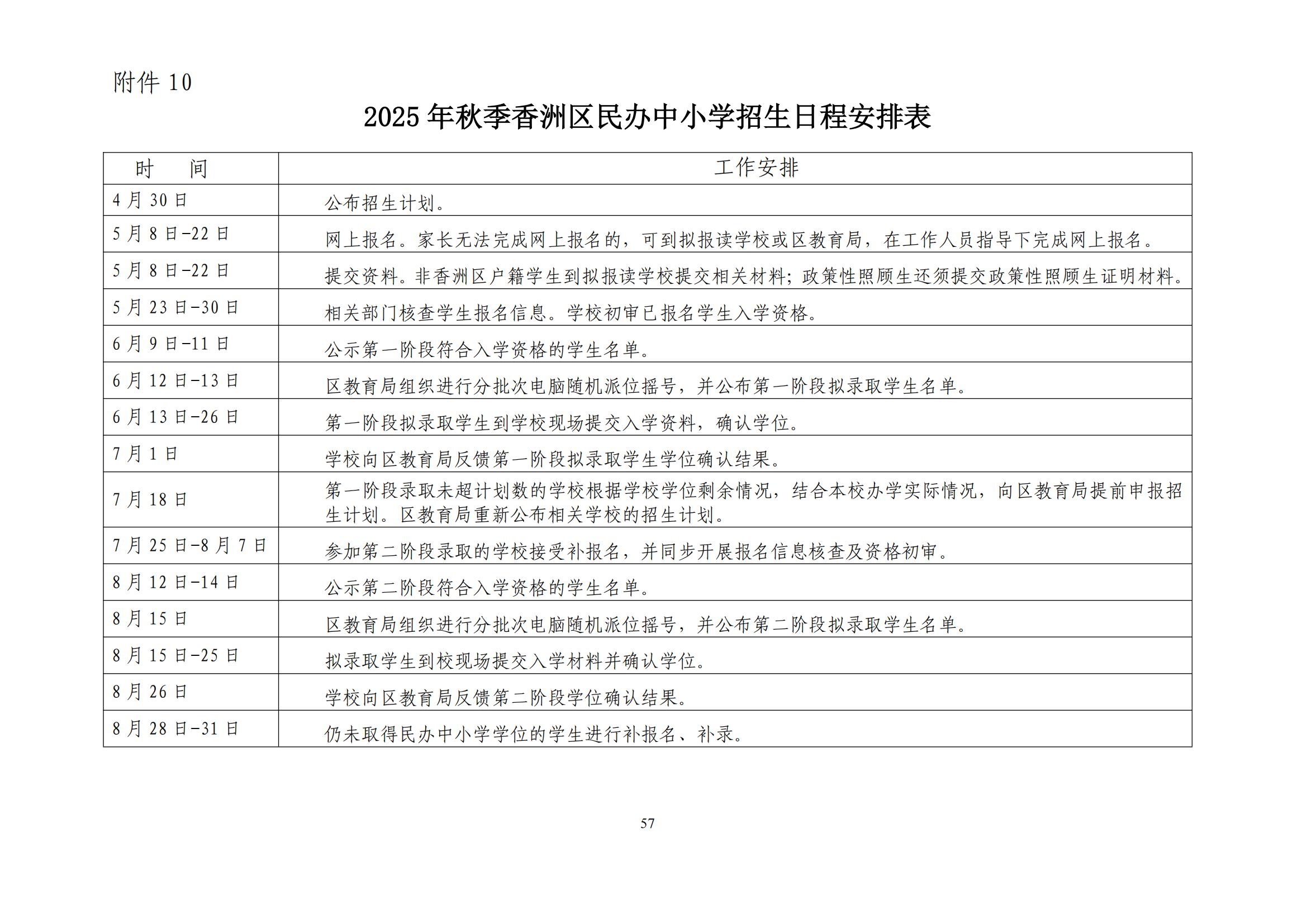 關于印發(fā)2025年秋季香洲區(qū)中小學招生工作實施細則的通知（紅姐）_56.jpg